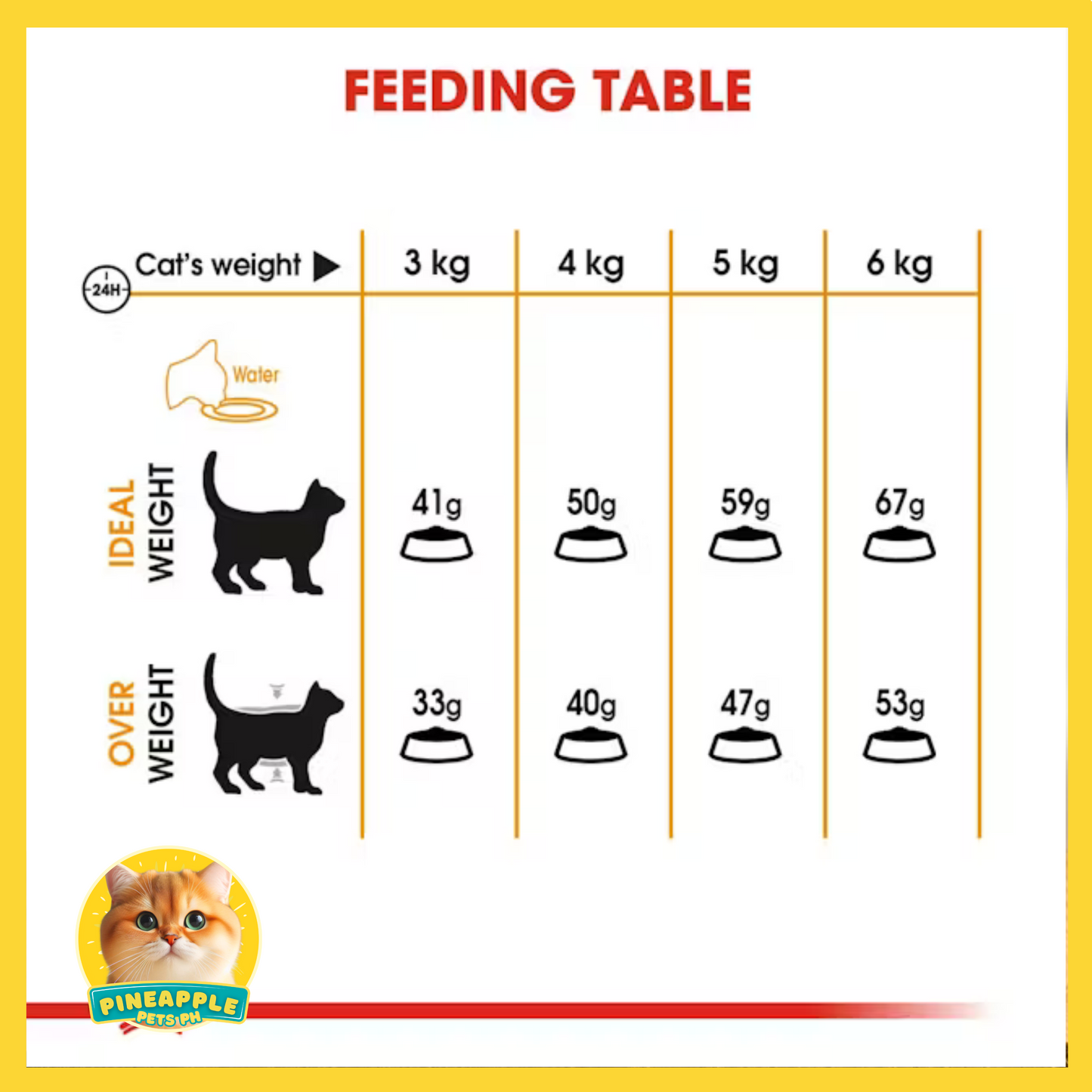 Royal Canin Hair and Skin Cat Food 2kg