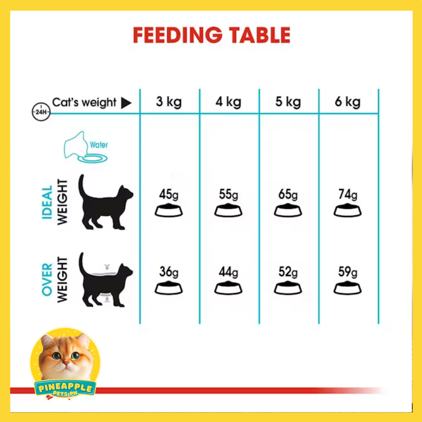 Royal Canin Urinary 2kg Cat Food