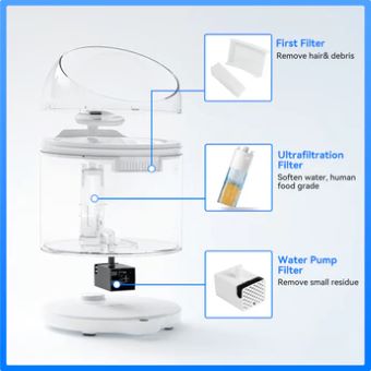 Catlink Pure 2 Water Fountain Cartridge Refill per pc
