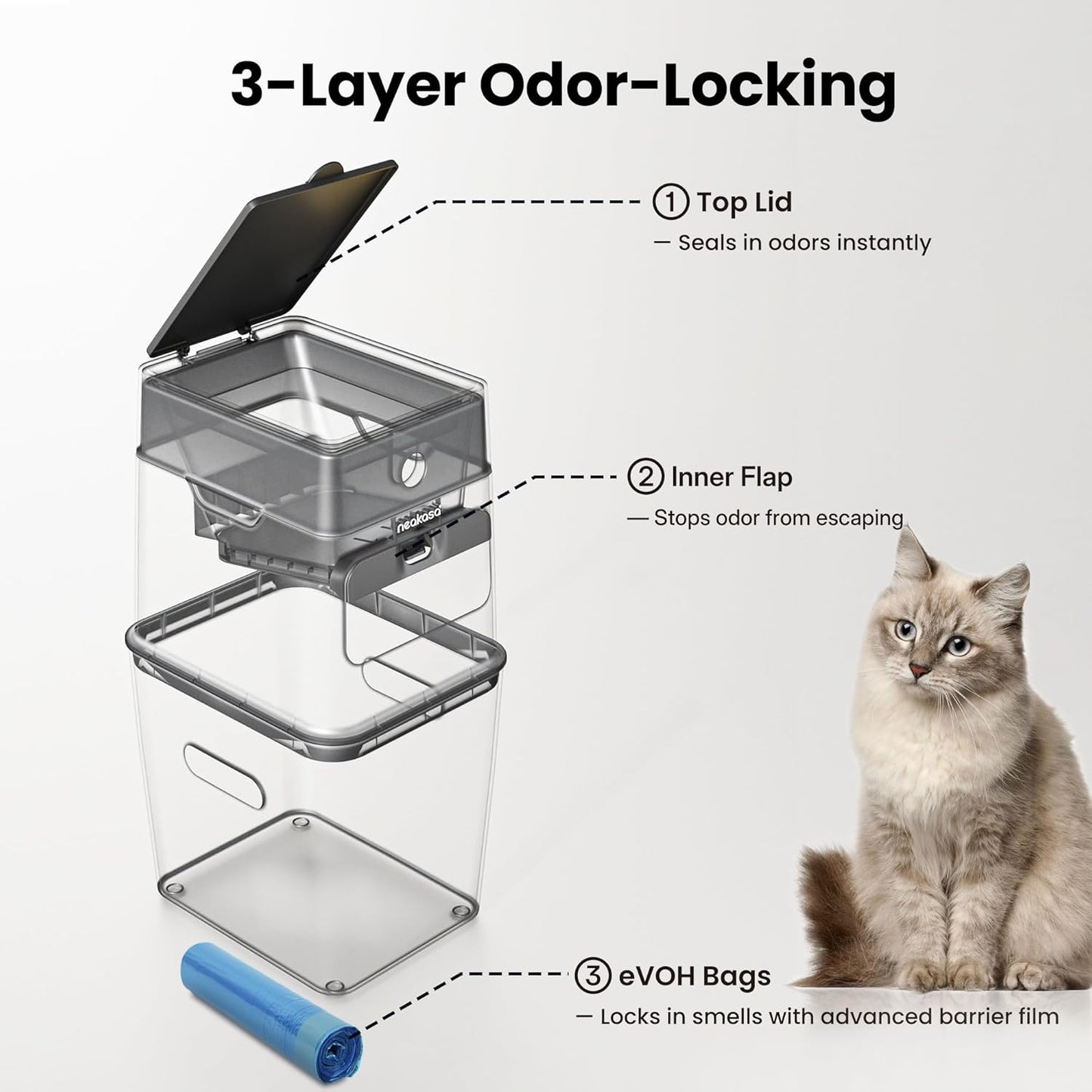 [PRE-ORDER] Neakasa PooGuard Litter Disposal Bin, 9.2L Trash Can for Cat Litter, Dog Waste & Diapers, with Viewing Window, Wider Opening, and 4-Month Refill Bag