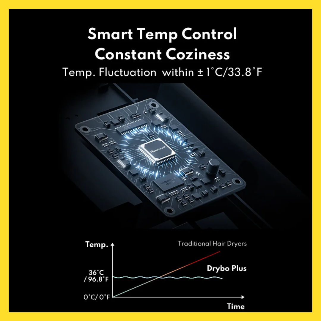Homerunpet Drybo Plus Pet Dryer Box