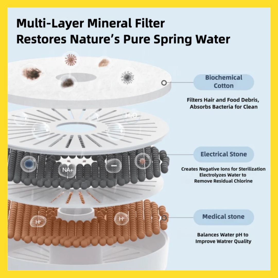 Meoof Automatic Wireless Water Fountain with Motion Sensor