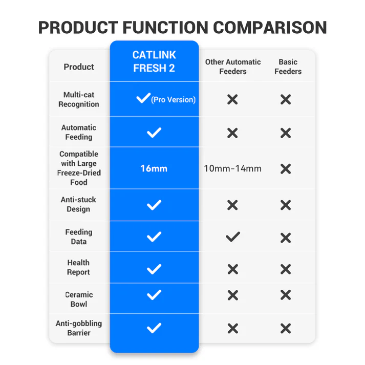 Catlink Feeder Fresh PRO Automatic Feeder (Multi-Cat)