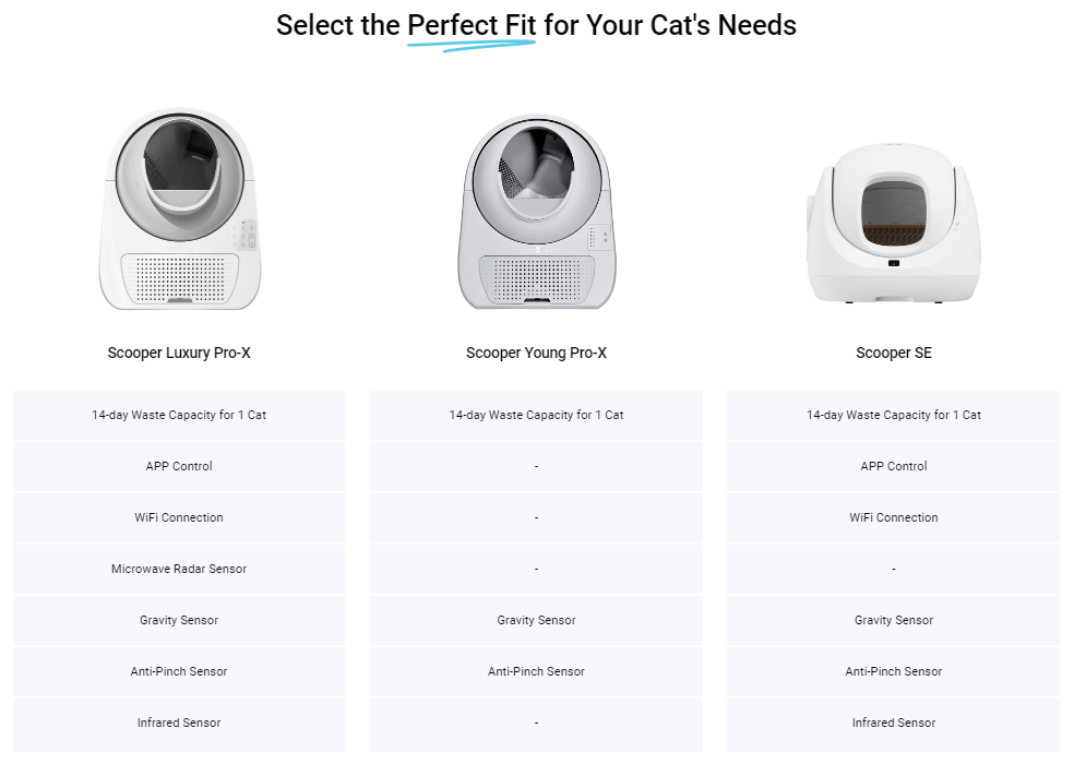 Catlink Young Automatic Cat Litterbox