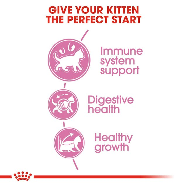 Royal Canin Kitten Dry Food 2kg