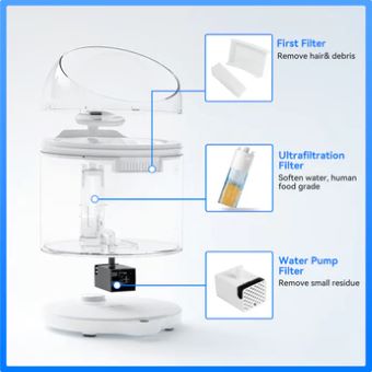 Catlink Pure 2 Water Fountain Cartridge Refill per pc