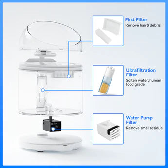 Catlink Pure 2 Water Fountain Cartridge Refill per pc